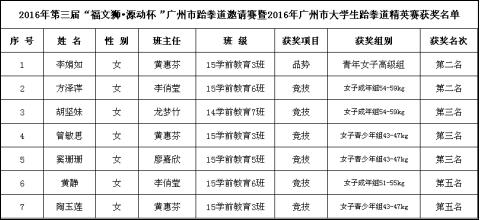 廣州市僑光財(cái)經(jīng)職業(yè)技術(shù)學(xué)校