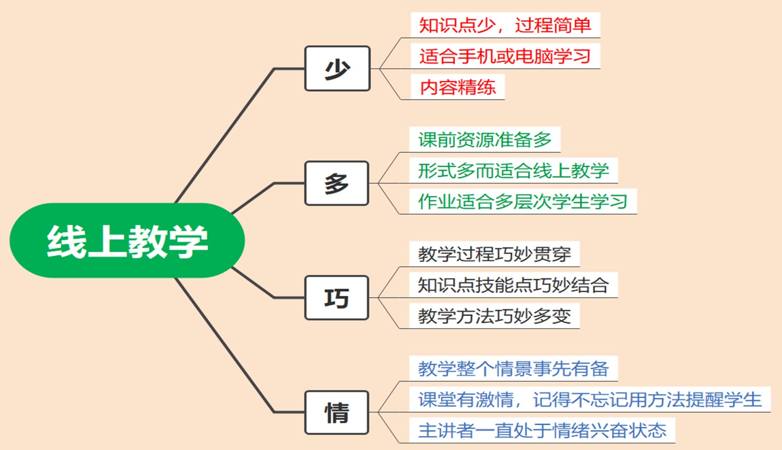 廣州市僑光財經(jīng)職業(yè)技術(shù)學校