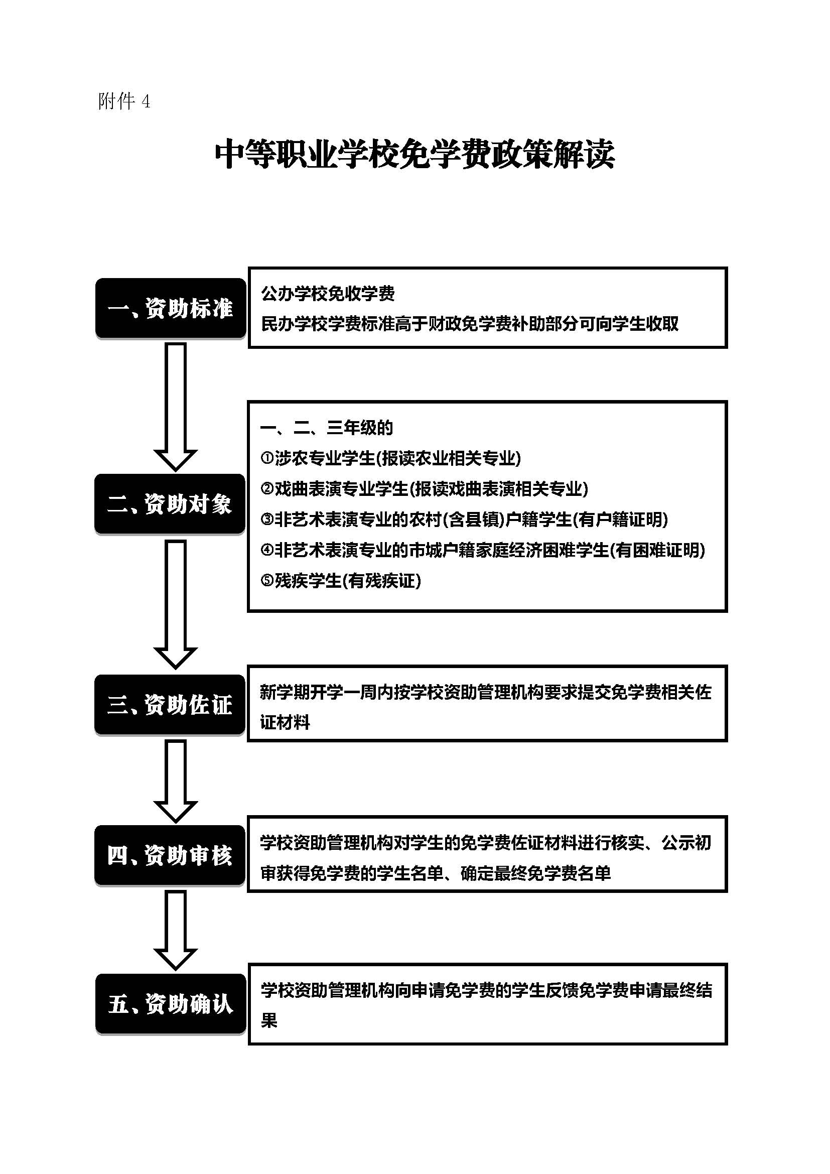 廣州市僑光財經(jīng)職業(yè)技術學校