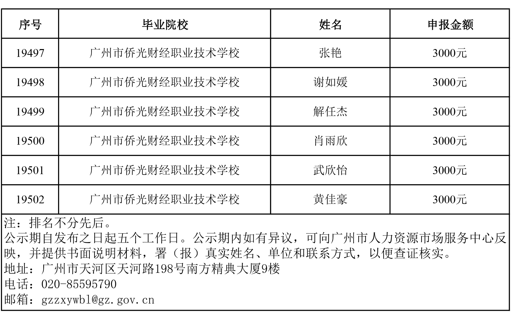 廣州市僑光財經(jīng)職業(yè)技術(shù)學校